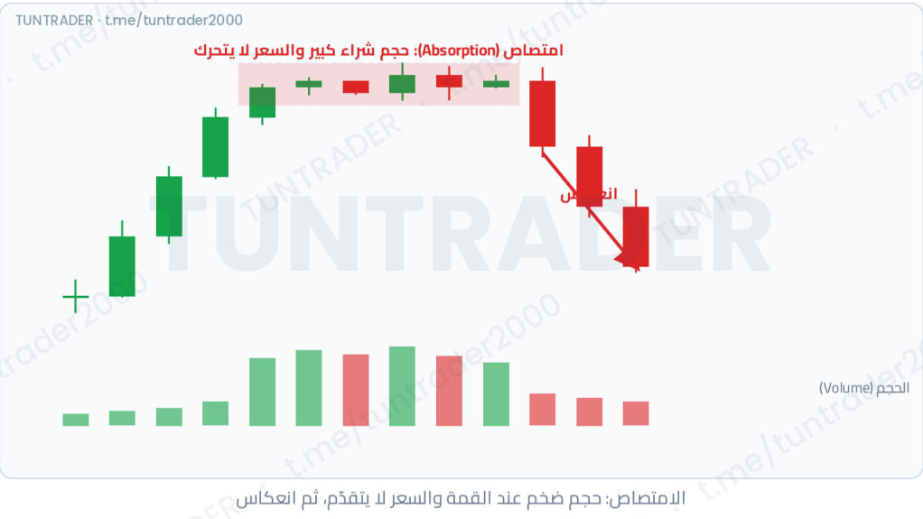 جهد كبير وحركة محدودة