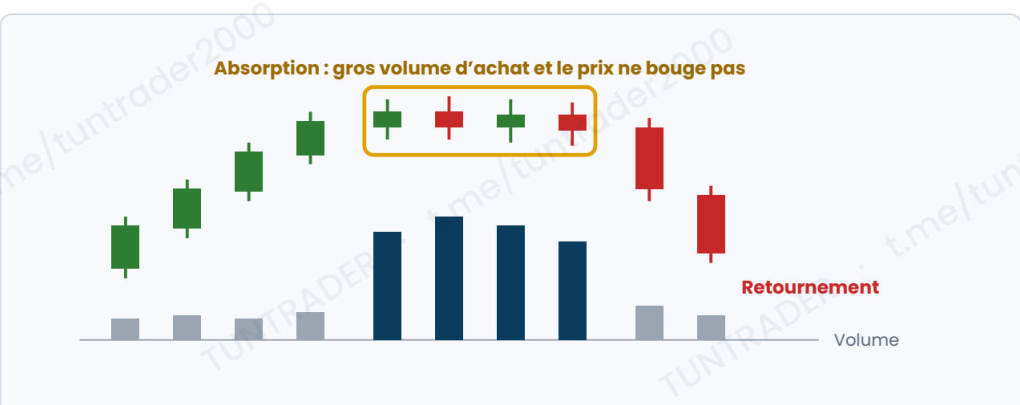 Beaucoup d’effort, peu de déplacement